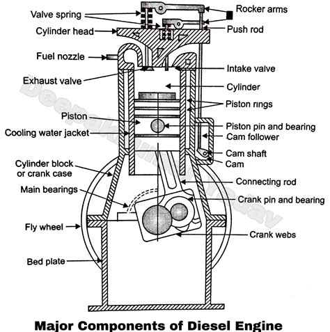 20v w diesel engine diagram 
